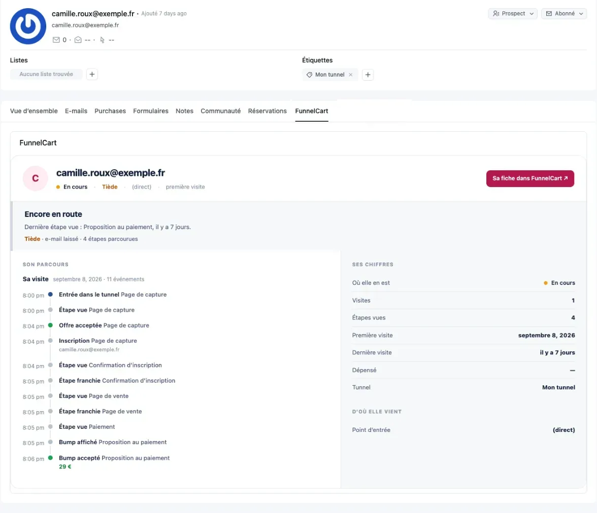 The card of a FluentCRM contact, FunnelCart tab: their journey, stats, where they came from