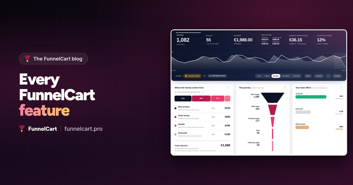 Every FunnelCart feature, family by family