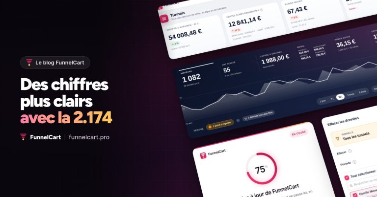 FunnelCart 2.174 : des chiffres plus clairs. La liste des tunnels, les statistiques d’un tunnel, l’écran de mise à jour et la fenêtre Effacer les données, inclinés à droite du titre.