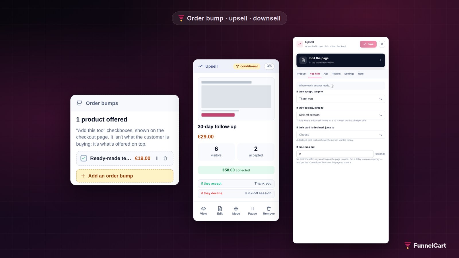 In FunnelCart, the Order bumps card on the checkout page, the Upsell card with its results, and the Yes / No panel that picks the next step based on the customer’s answer.