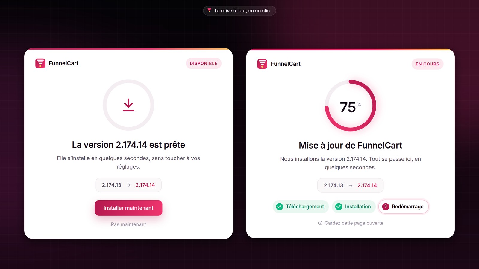 L’écran de mise à jour de FunnelCart : à gauche la carte La version 2.174.14 est prête avec le bouton Installer maintenant, à droite la mise à jour en cours avec son cercle à 75 % et les étapes téléchargement, installation et redémarrage.