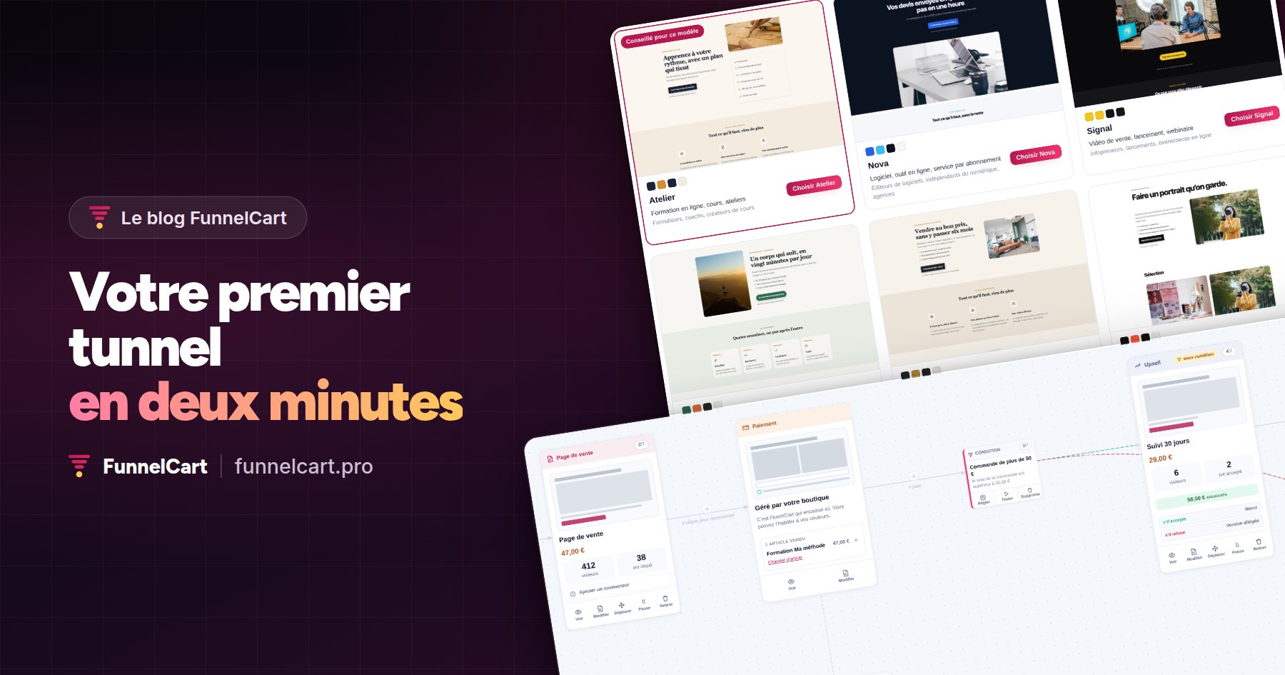 Votre premier tunnel en deux minutes : les thèmes de l’assistant FunnelCart et, dessous, le plan d’un tunnel avec ses étapes, de la page de vente à l’upsell.