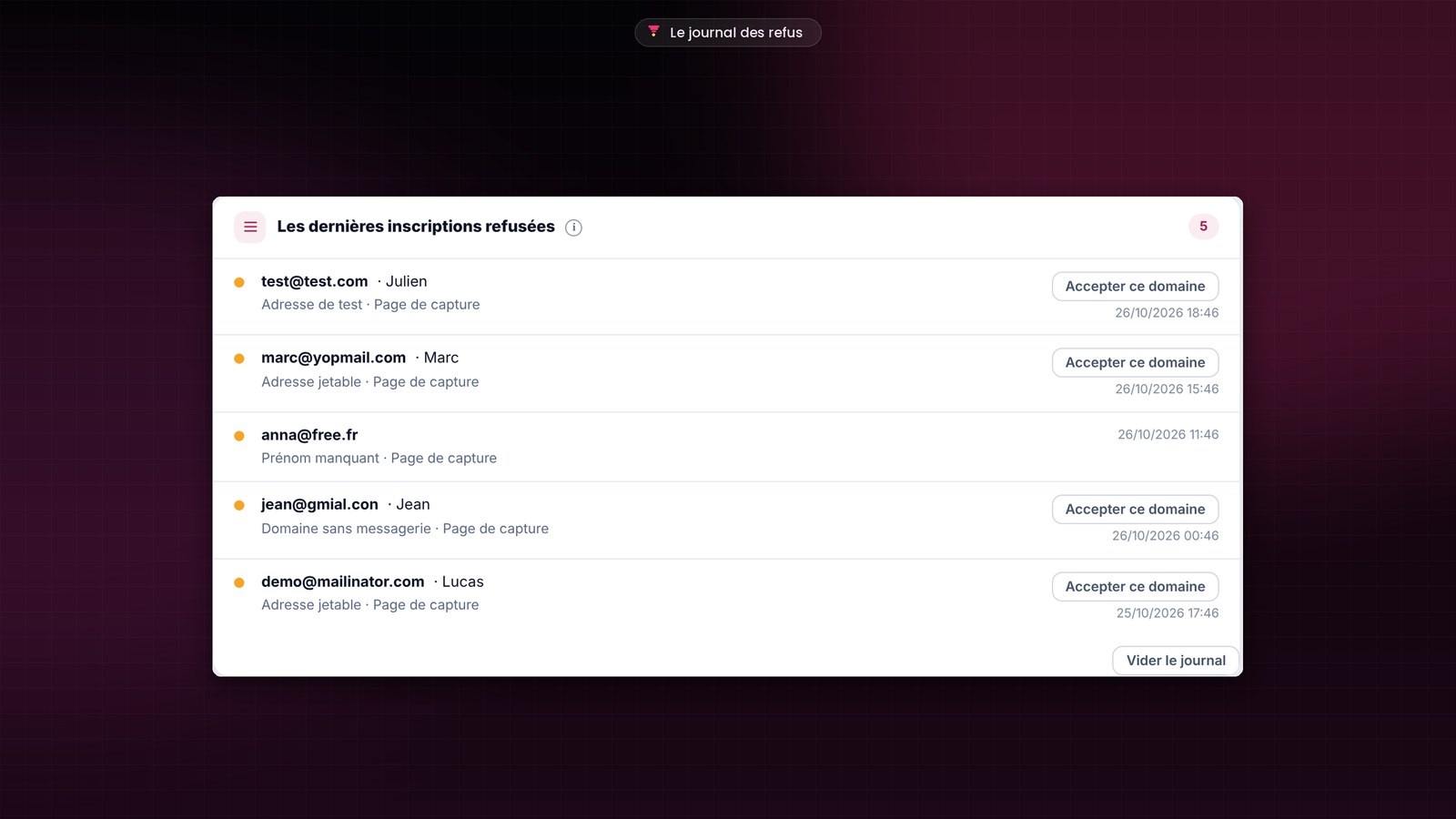 La liste Les dernières inscriptions refusées dans FunnelCart : une adresse de test, deux adresses jetables, un prénom manquant et un domaine sans messagerie, chacun avec sa page, son heure et un bouton Accepter ce domaine.